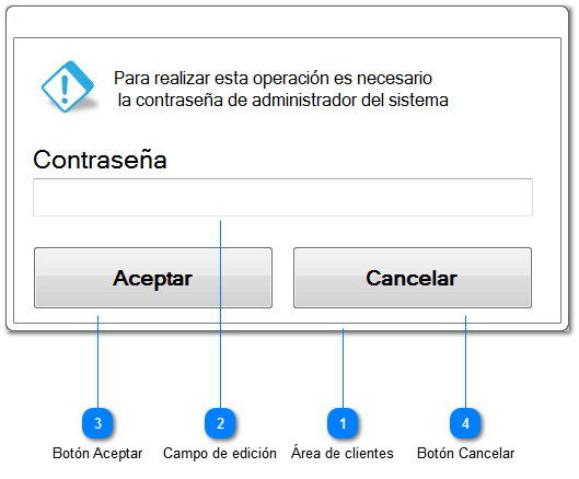 Contraseñas